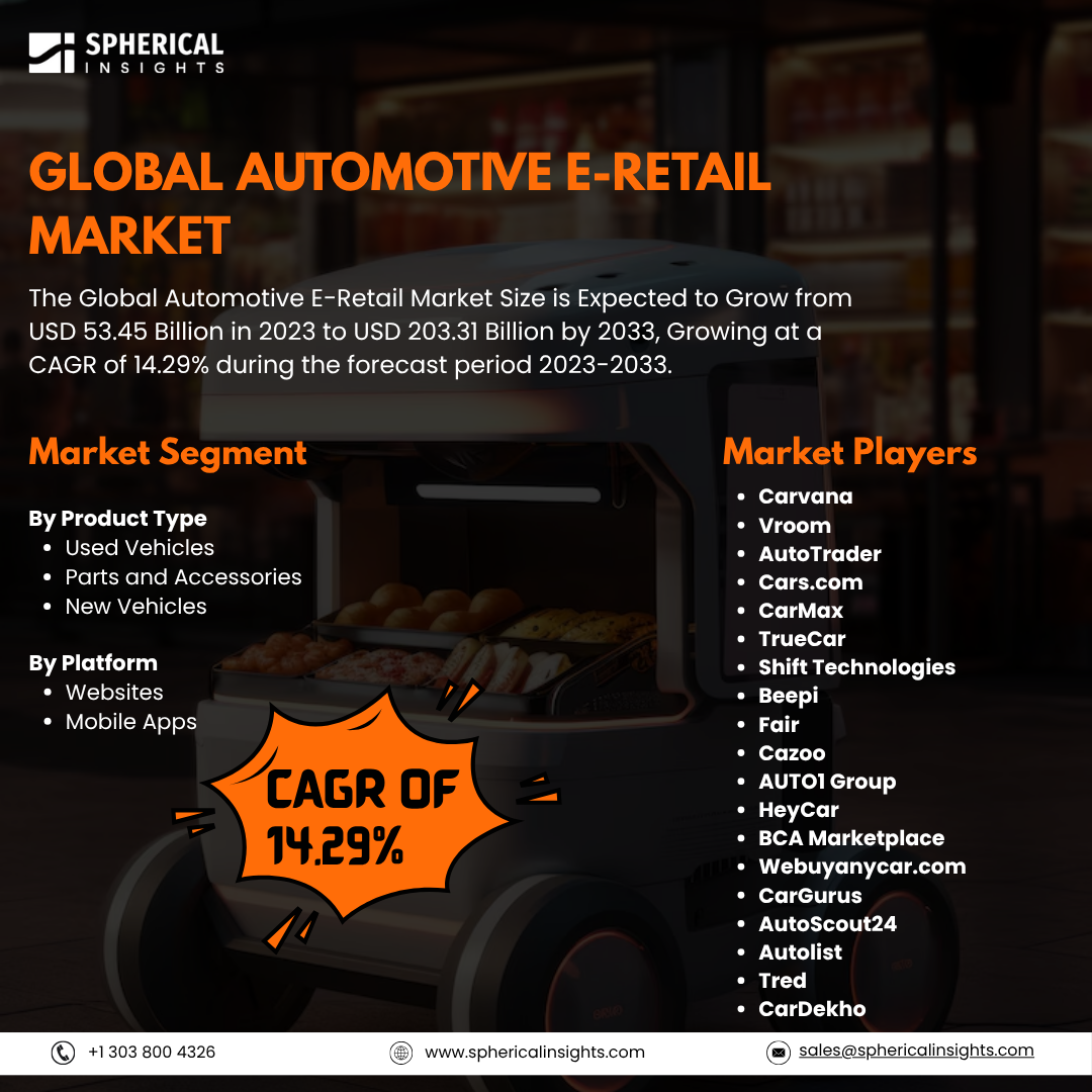 Global Automotive E-Retail Market Size To Exceed USD 203.31 Billion By 2033: Market Insight Report