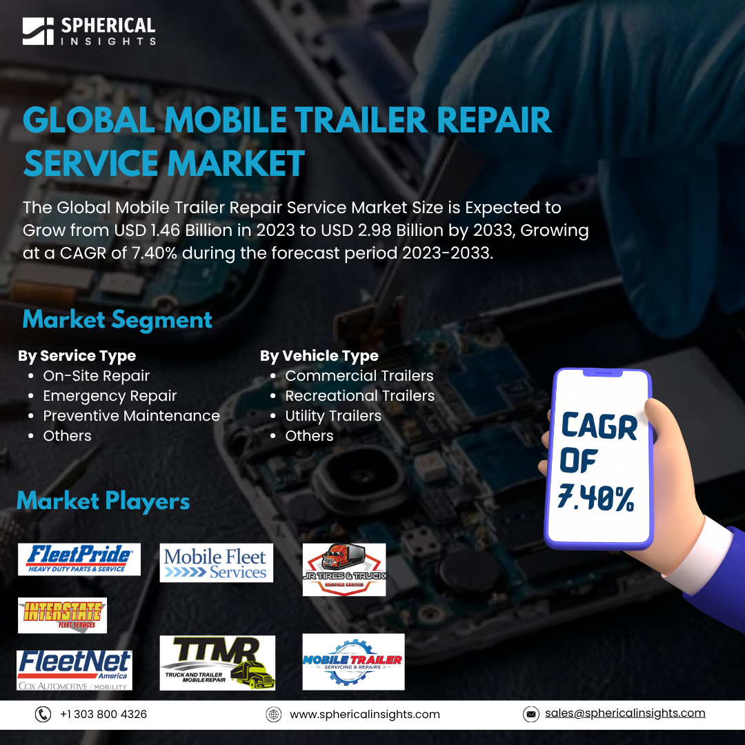 Global Mobile Trailer Repair Service Market Size To Exceed USD 2.98 Billion By 2033: Market Statistics Report