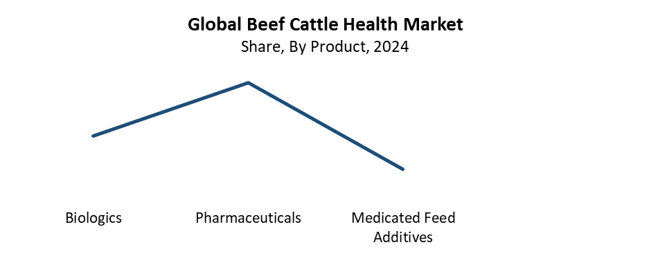 Global Beef Cattle Health Market Size1