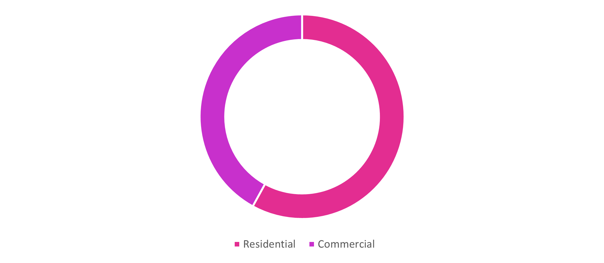 Dry-Cleaning and Laundry Services Market