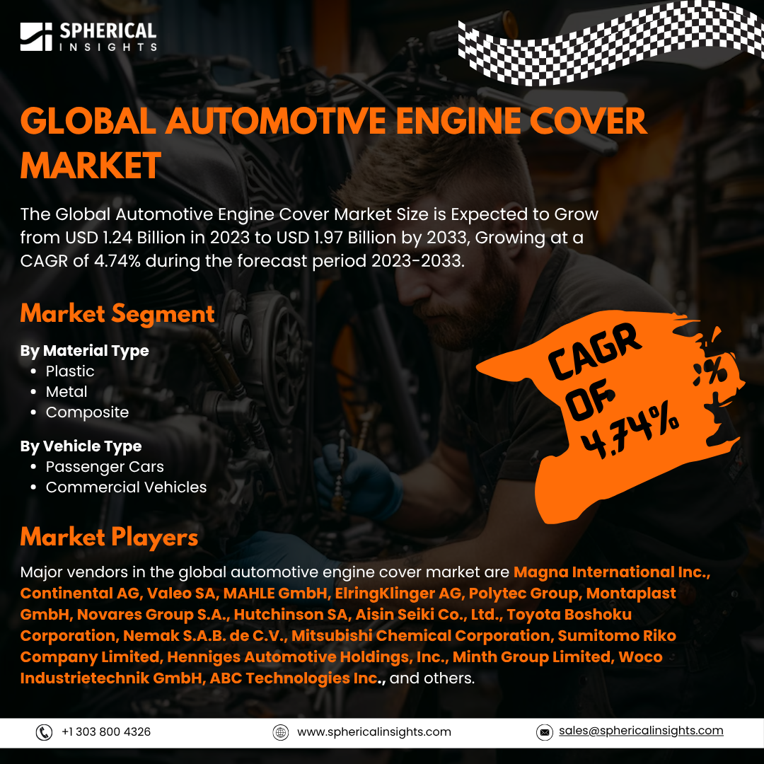 Global Automotive Engine Cover Market Size To Exceed USD 1.97 Billion By 2033: Market Study Report
