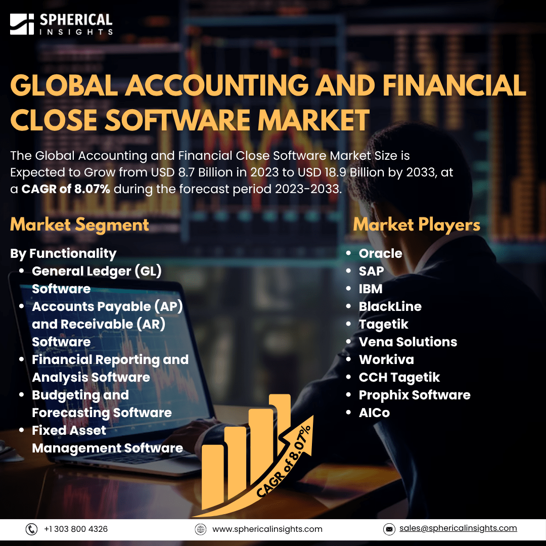Global Accounting and Financial Close Software Market Size To Exceed USD 18.9 Billion By 2033: Market Growth Report