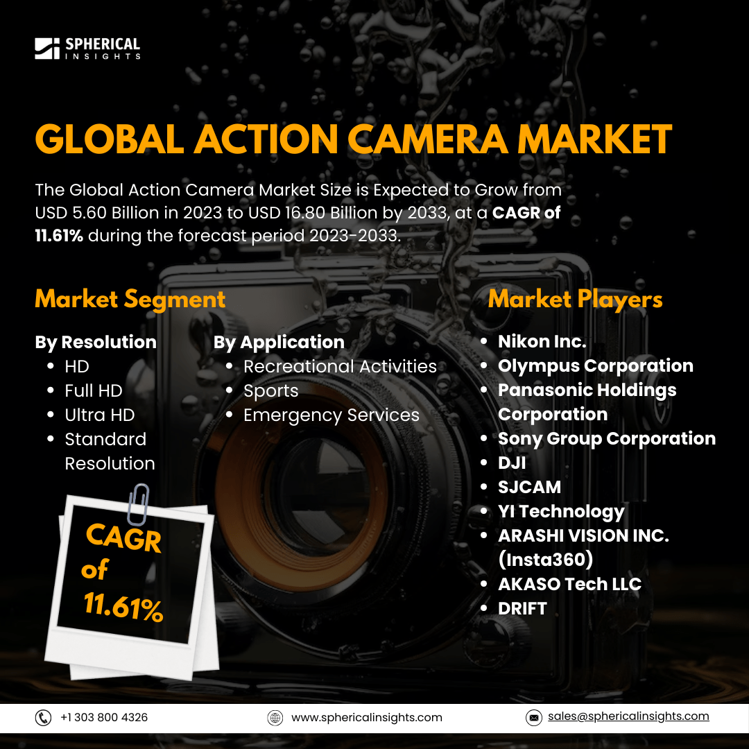 Global Action Camera Market Size To Exceed USD 16.80 Billion by 2033: Industry Report 