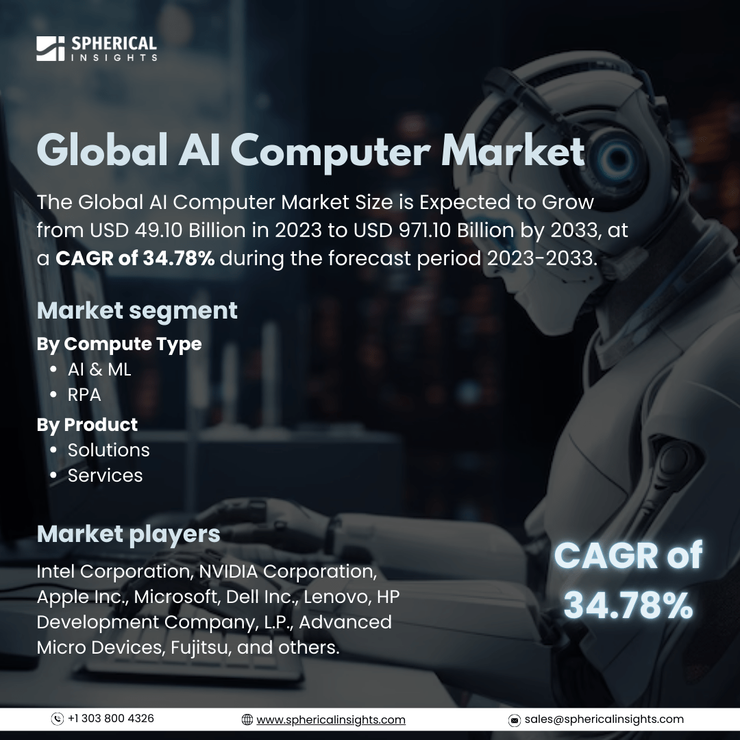 Global AI Computer Market Size To Exceed USD 971.10 Billion by 2033: Market Growth Report