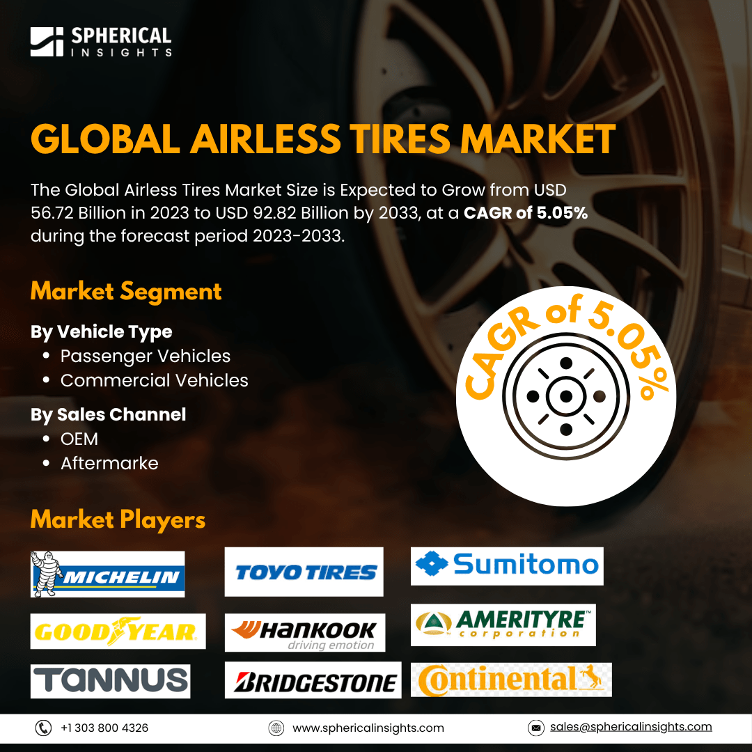Global Airless Tires Market Size To Exceed USD 92.82 Billion By 2033: Industry Report  