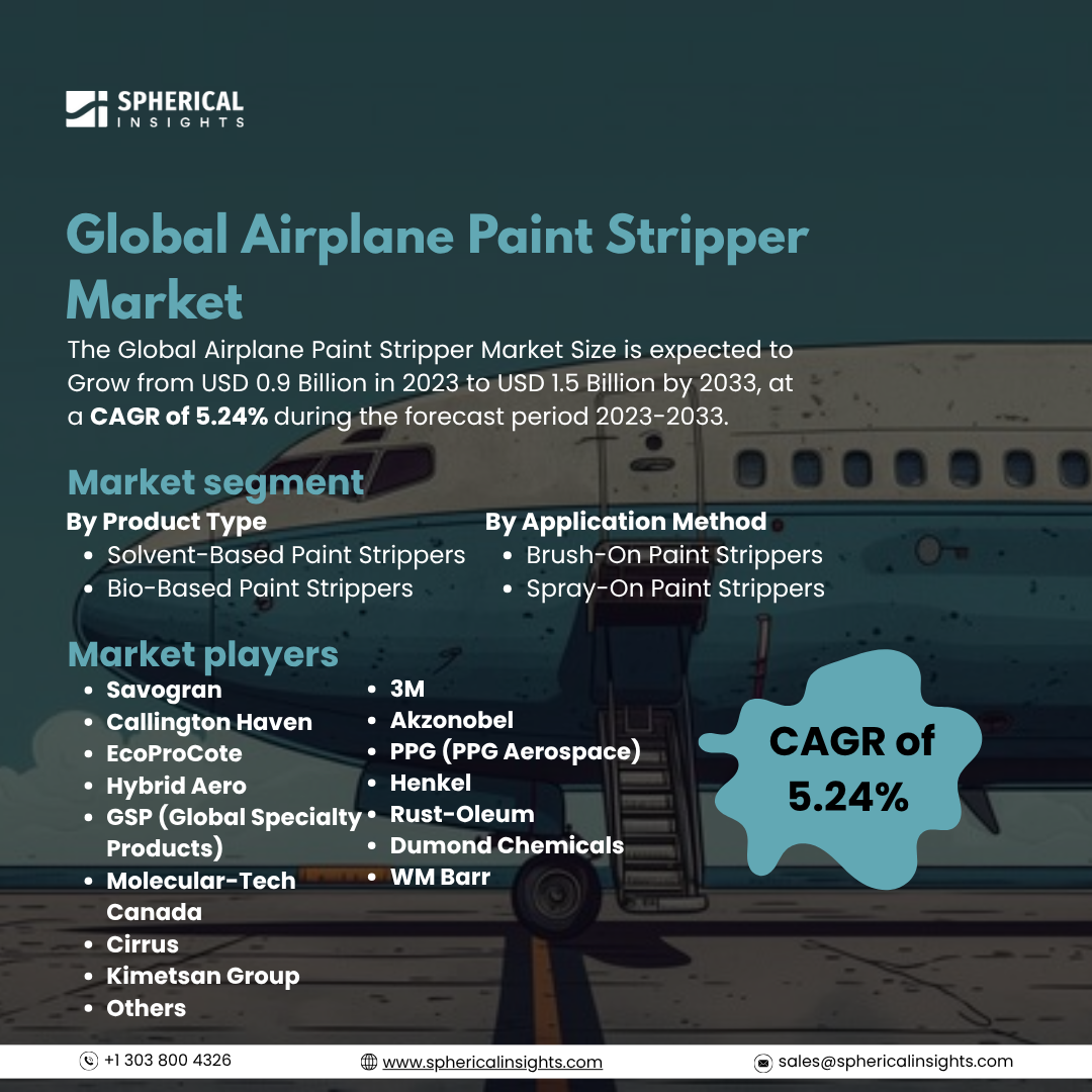 Global Airplane Paint Stripper Market Size To Exceed USD 1.5 Billion by 2033: Forecast Analysis Report