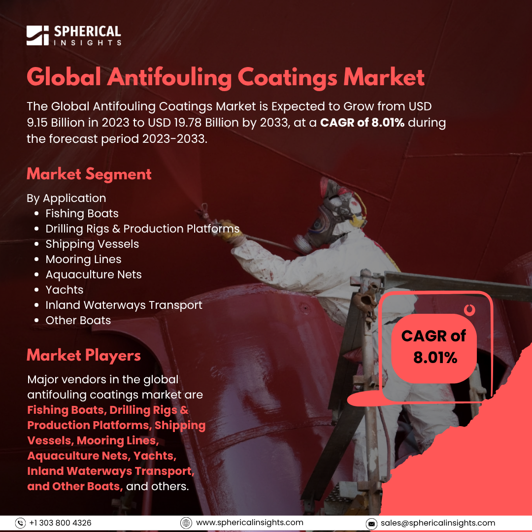 Global Antifouling Coatings Market Size to Exceed USD 19.78 Billion by 2033: Forecast Analysis Report