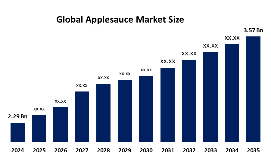 Global Applesauce Market