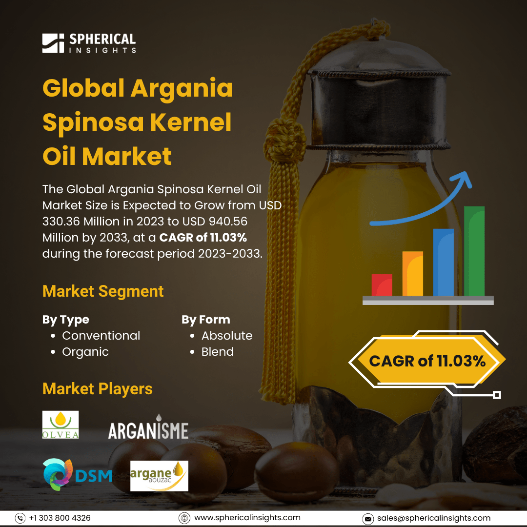 Global Argania Spinosa Kernel Oil Market Size To Exceed USD 940.56 Million By 2033: Forecast Analysis Report          