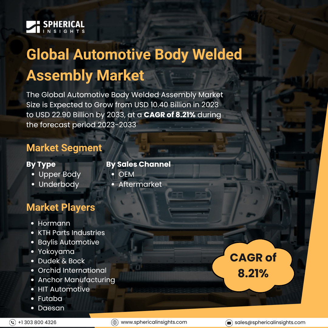Global Automotive Body Welded Assembly Market Size To Exceed USD 22.90 Billion By 2033: Market Insight Report