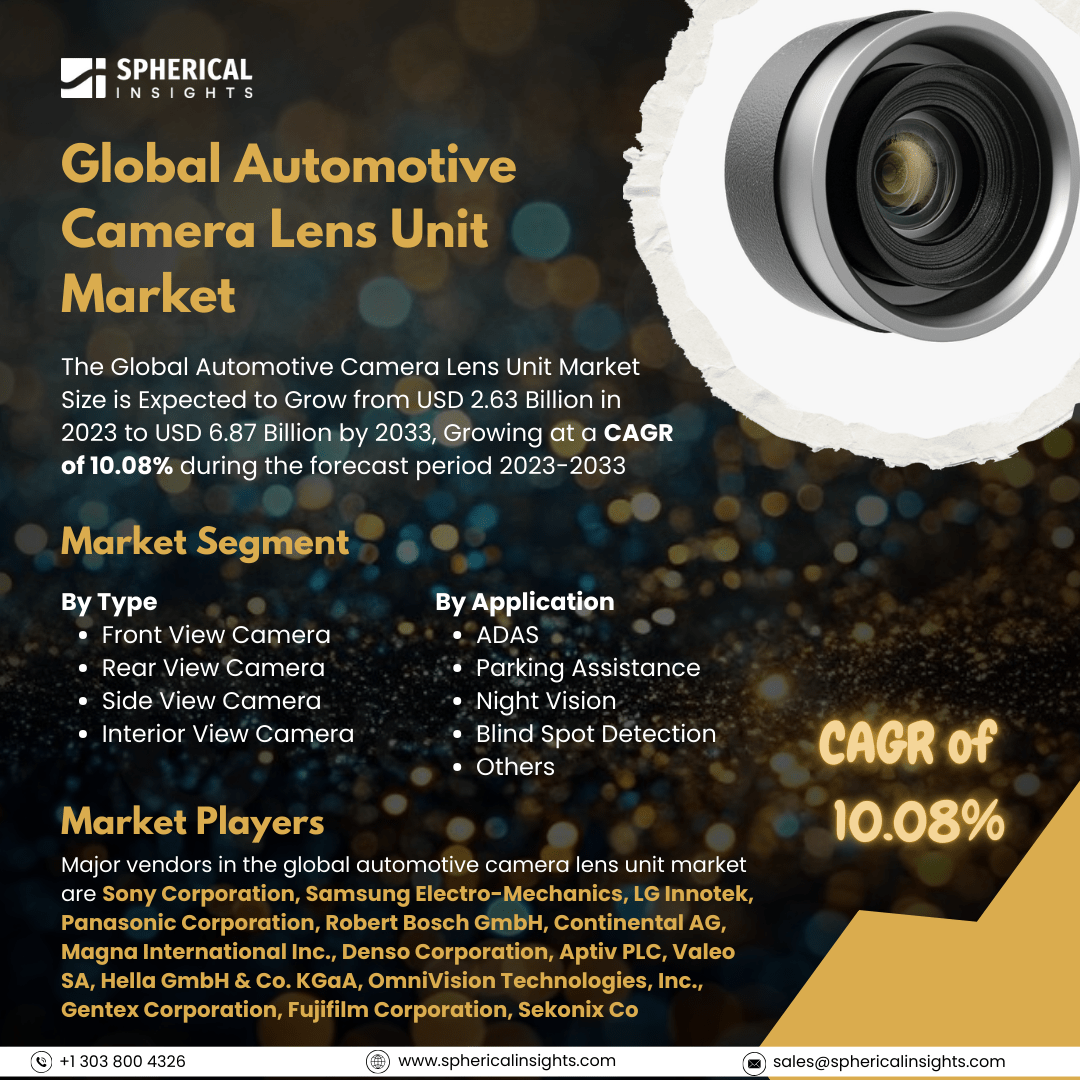 Global Automotive Camera Lens Unit Market Size to Exceed USD 6.87 Billion By 2033: Industry Report
