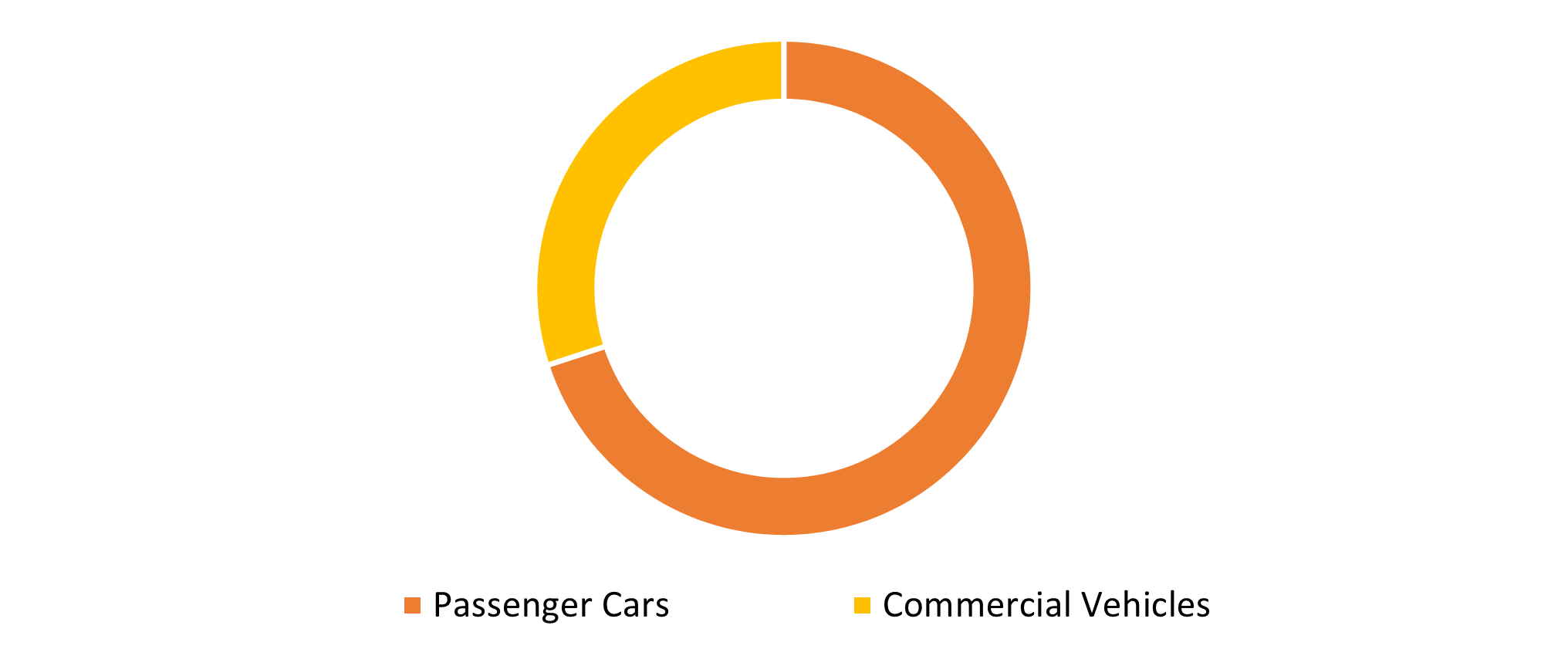 Global Automotive eCall Market
