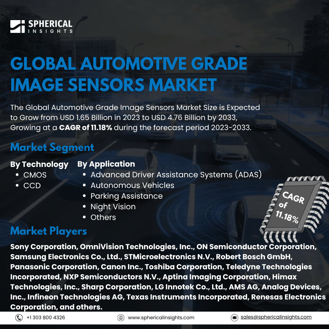 Global Automotive Grade Image Sensors Market Size To Exceed USD 4.76 Billion By 2033: Market Insight Report