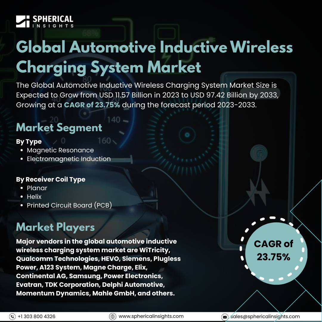 Global Automotive Inductive Wireless Charging System Market Size to Exceed USD 97.42 Billion By 2033: Forecast Analysis Report