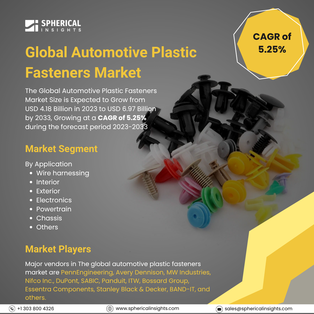 Global Automotive Plastic Fasteners Market Size To Exceed USD 6.97 Billion By 2033: Forecast Analysis Report