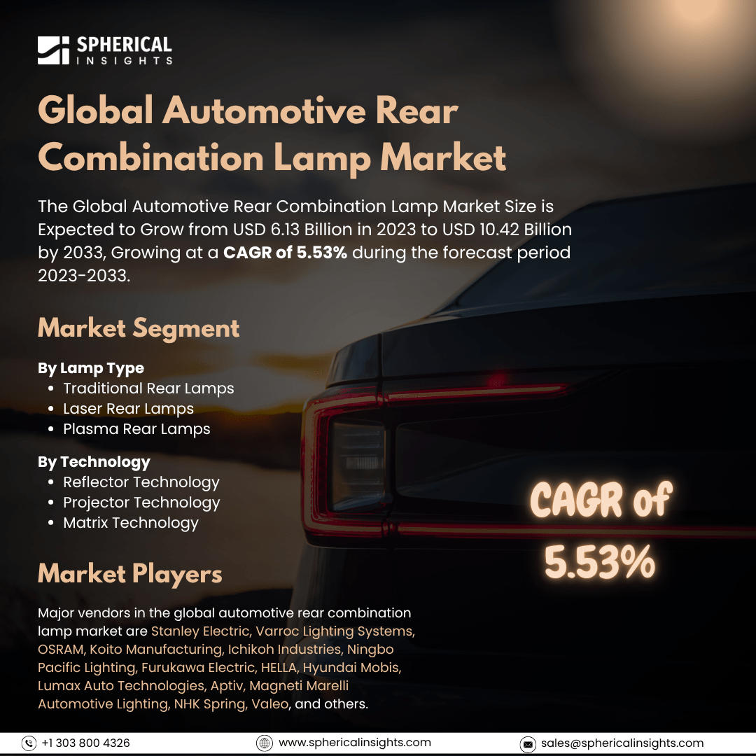 Global Automotive Rear Combination Lamp Market Size to Exceed USD 10.42 Billion By 2033: Market Statistics Report