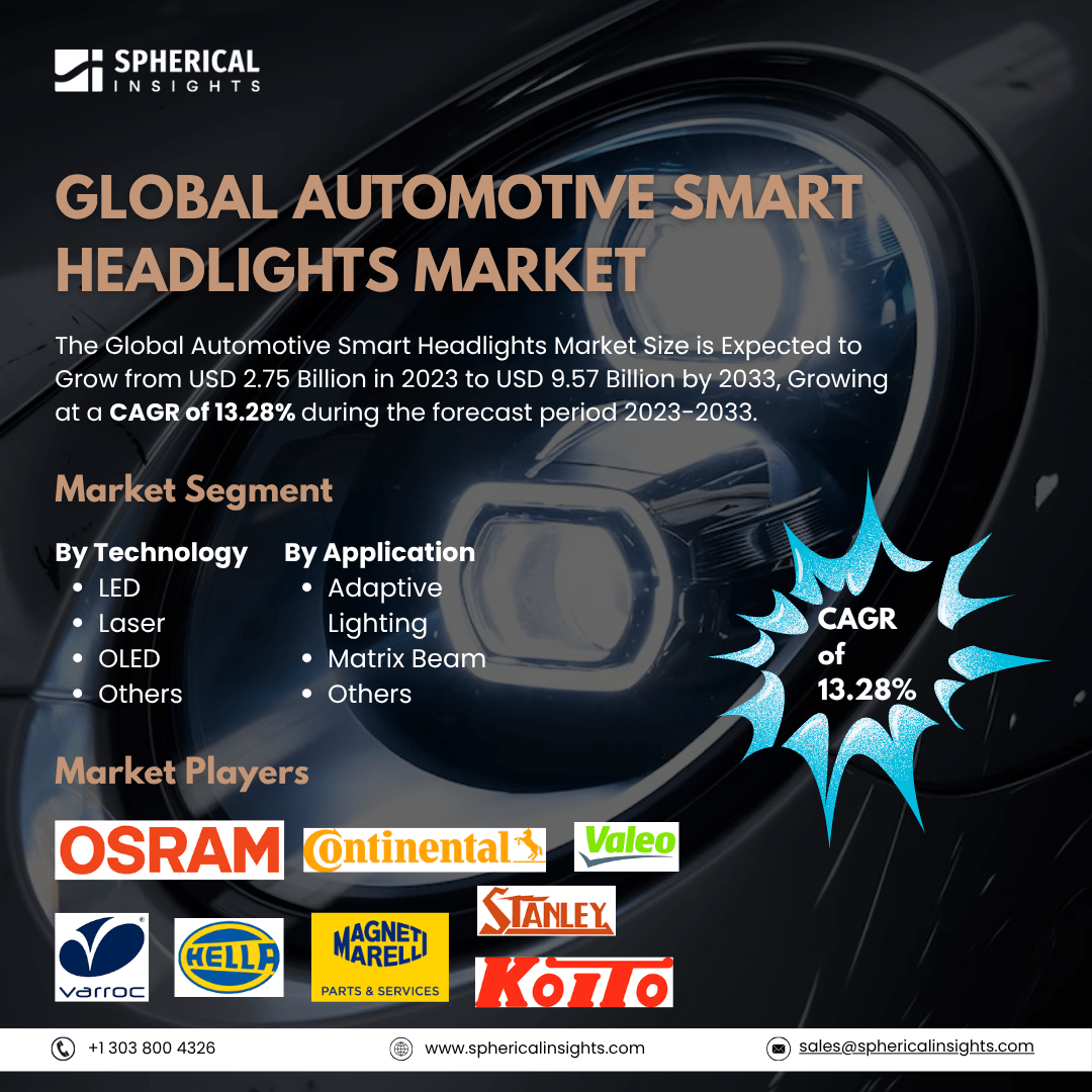 Global Automotive Smart Headlights Market Size To Exceed USD 9.57 Billion By 2033: Market Growth Report