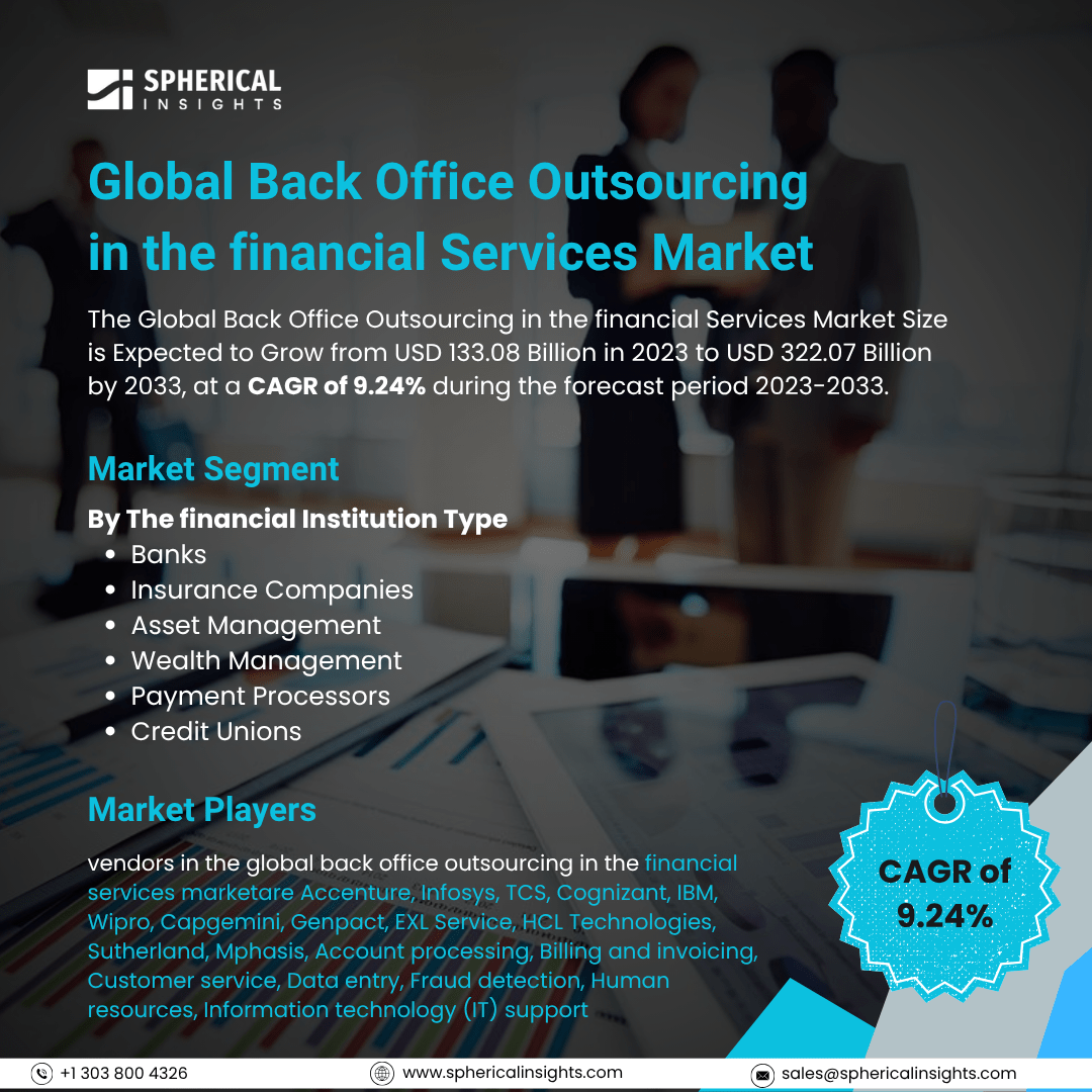 Global Back Office Outsourcing in the financial Services Market Size to Exceed USD 322.07 Billion By 2033: Market Study Report