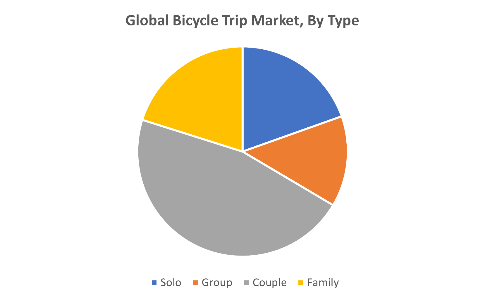 Global Bicycle Trip Market