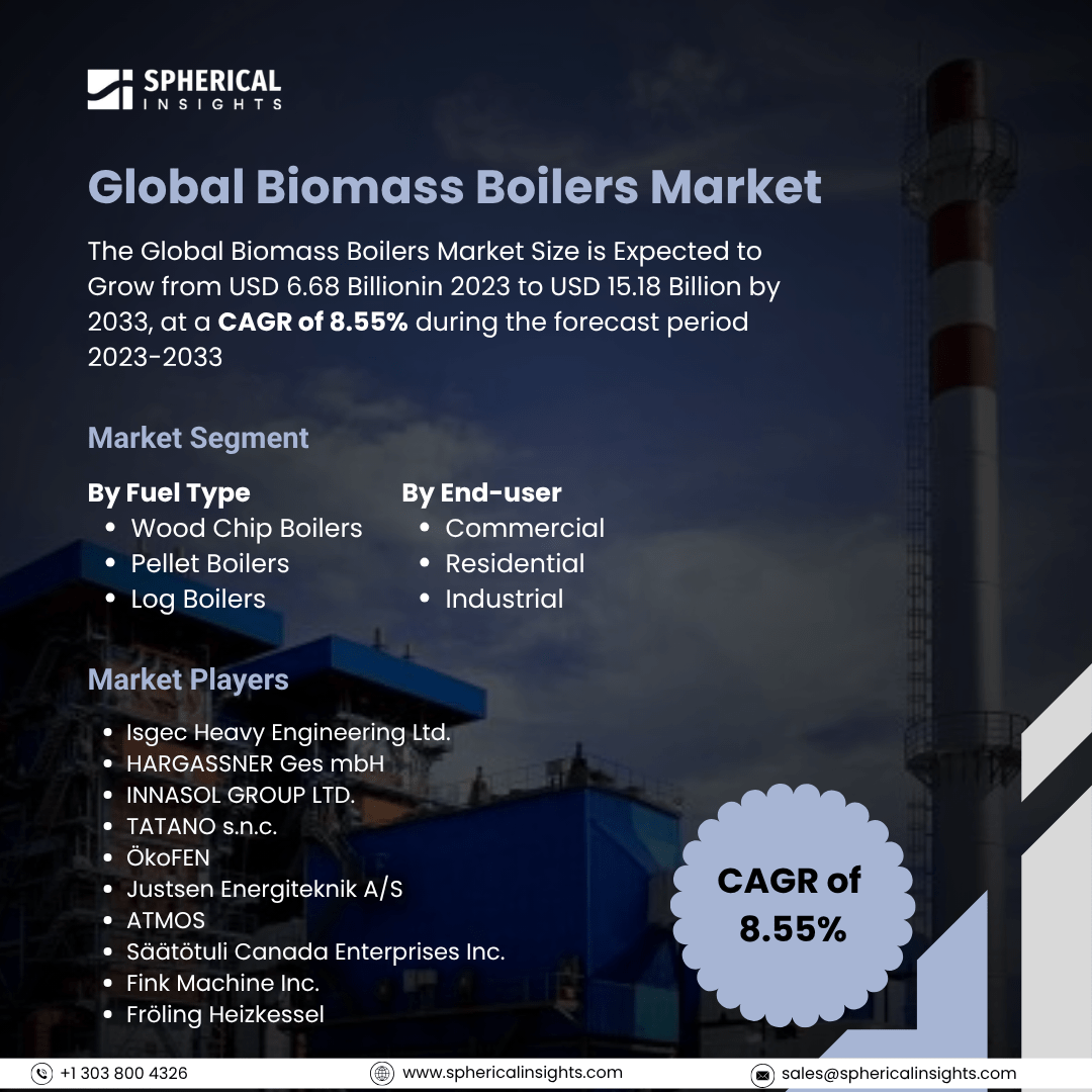 Global Biomass Boilers Market Size To Exceed USD 15.18 Billion by 2033: Market Growth Report
