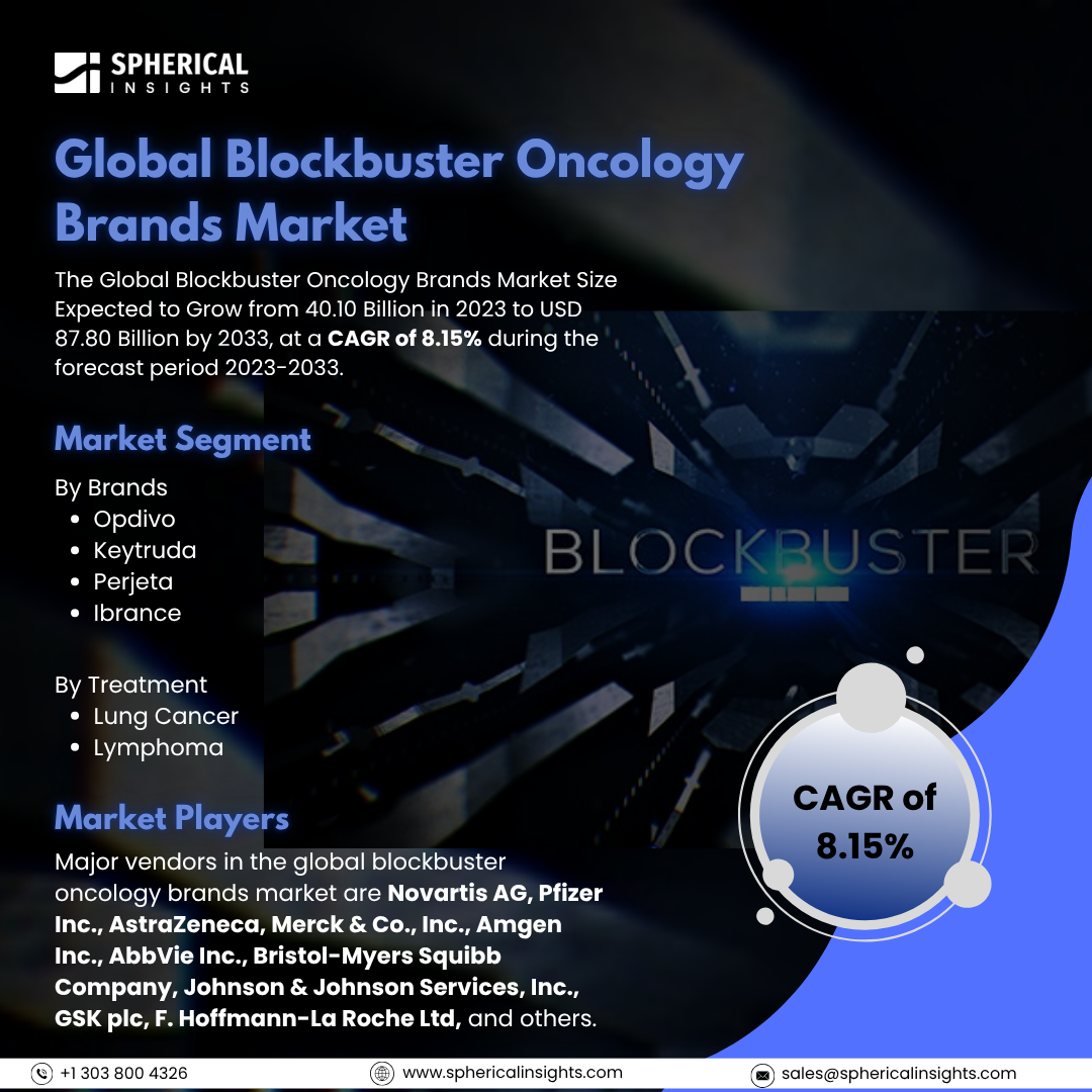 Global Blockbuster Oncology Brands Market Size to Exceed USD 87.80 Billion by 2033: Market Statistics Report