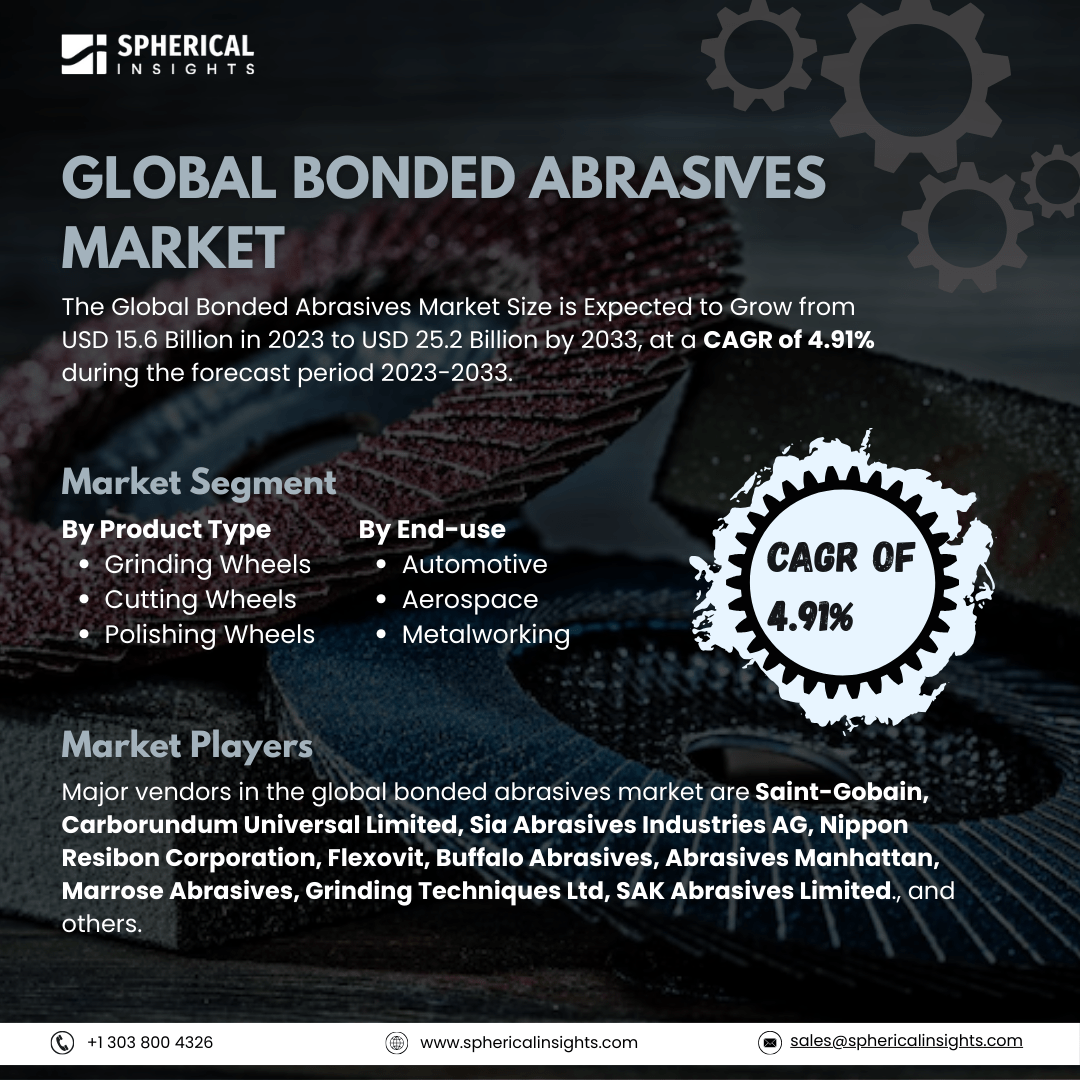 Global Bonded Abrasives Market Size To Exceed USD 25.2 Billion by 2033: Industry Report  