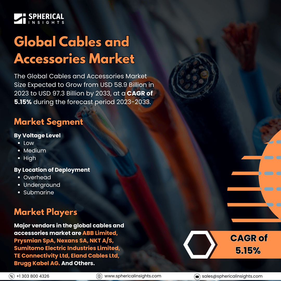 Global Cables and Accessories Market Size to Exceed USD 97.3 Billion by 2033: Forecast Analysis Report