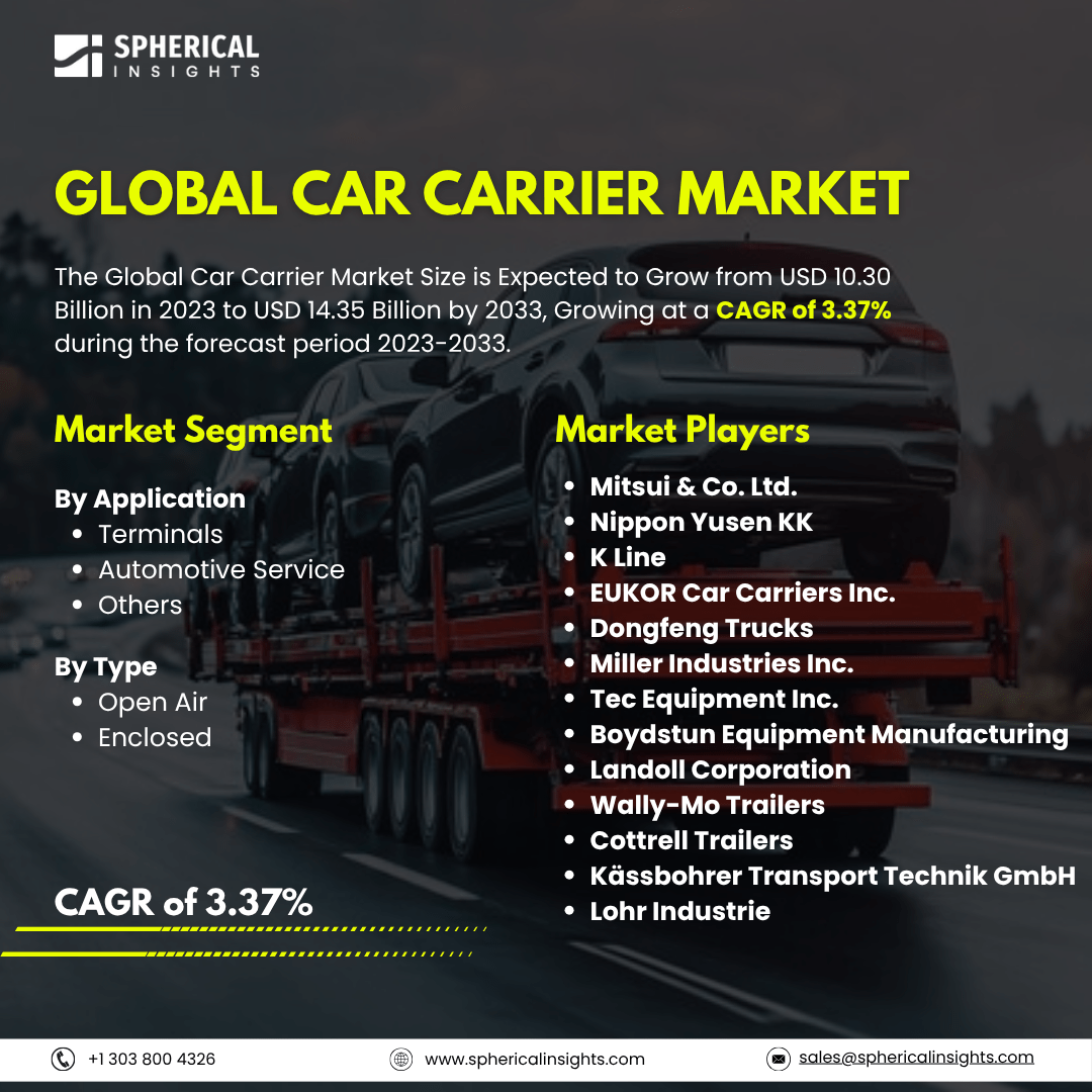 Global Car Carrier Market Size To Exceed USD 14.35 Billion By 2033: Market Size Report 
