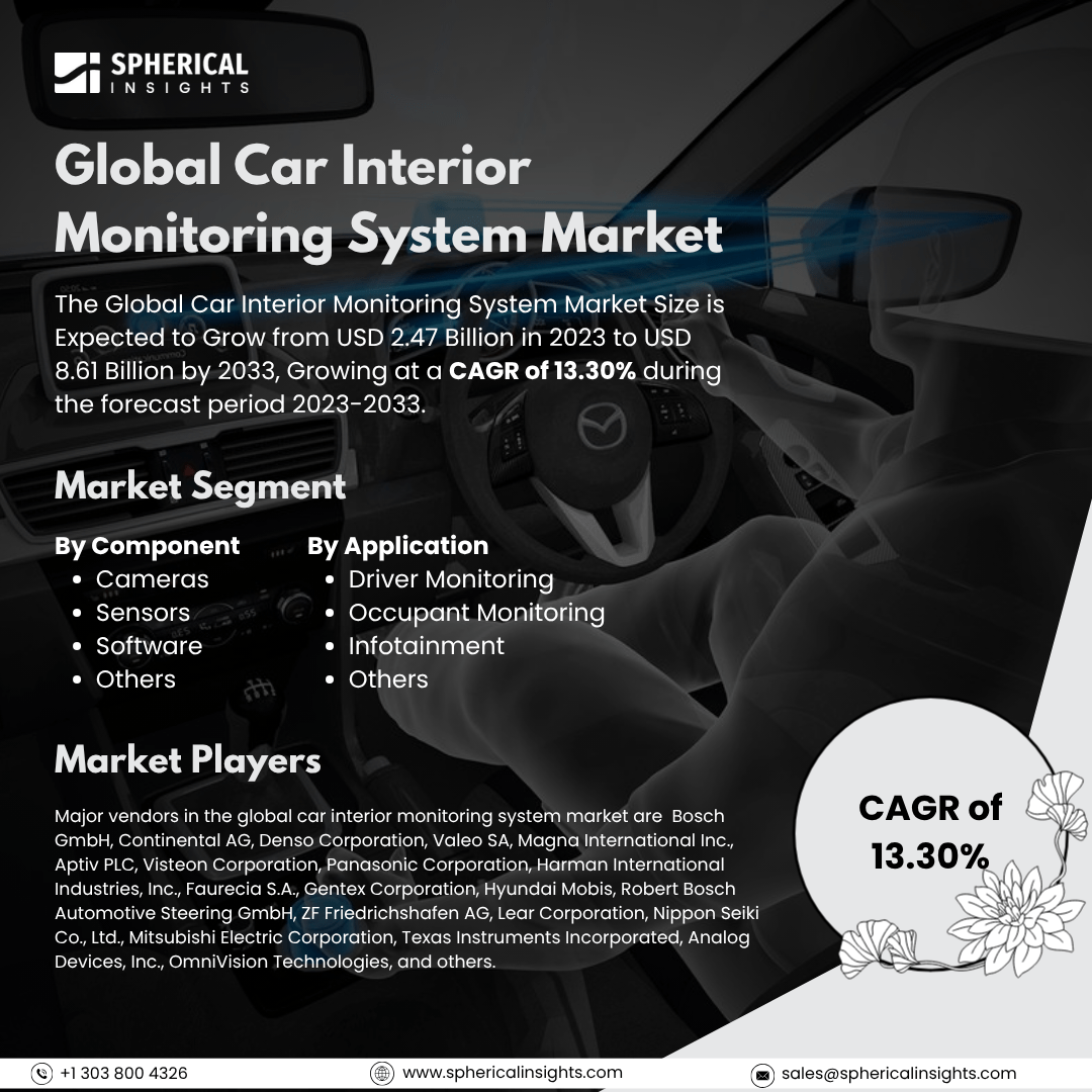 Global Car Interior Monitoring System Market Size to Exceed USD 8.61 Billion By 2033: Market Study Report