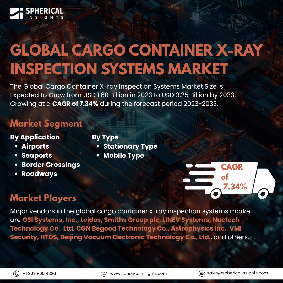 Global Cargo Container X-Ray Inspection Systems Market Size To Exceed USD 3.25 Billion By 2033: Industry Report