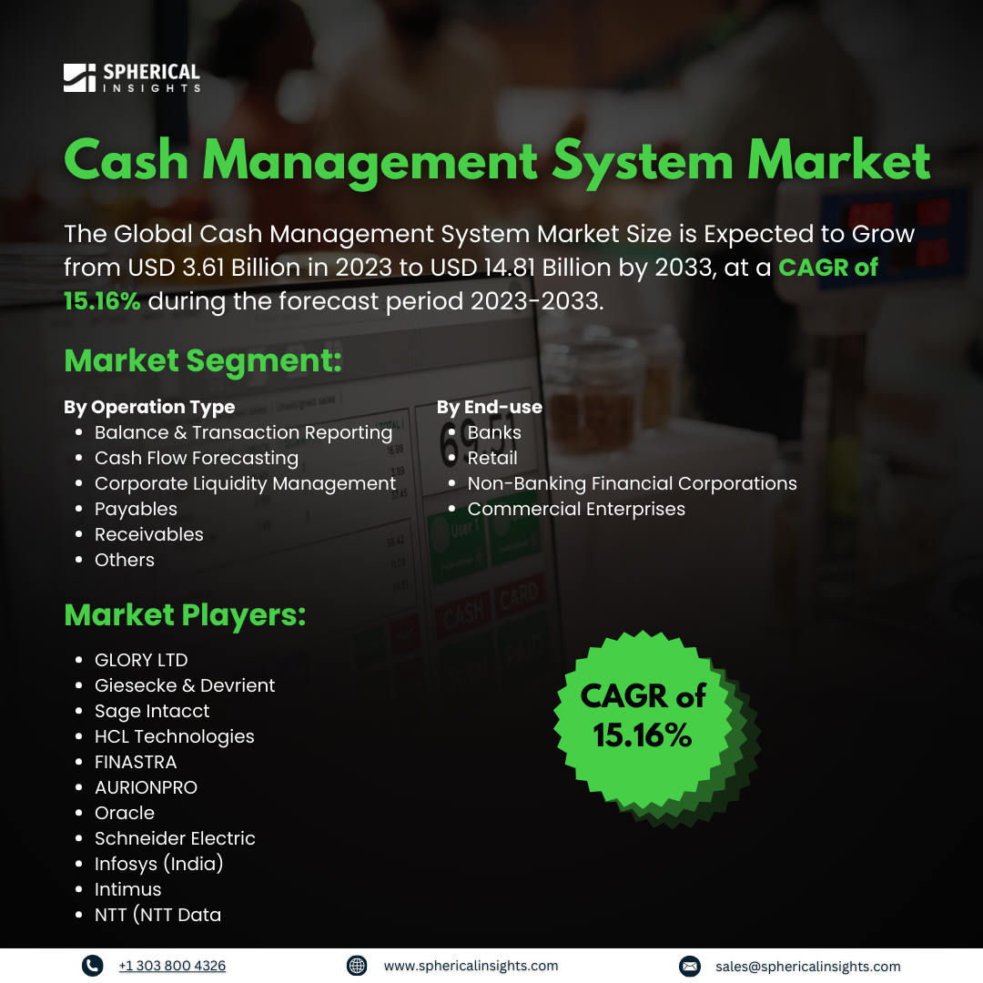Global Cash Management System Market Size To worth USD 14.81 Billion by 2033: Market Study Report