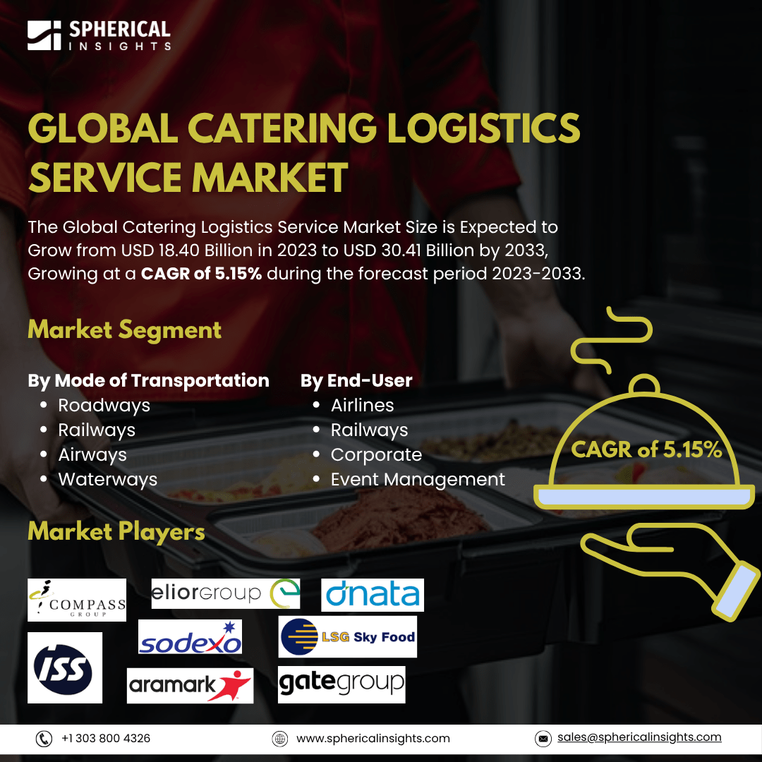 Global Catering Logistics Service Market Size To Exceed USD 30.41 Billion By 2033: Market Growth Report
