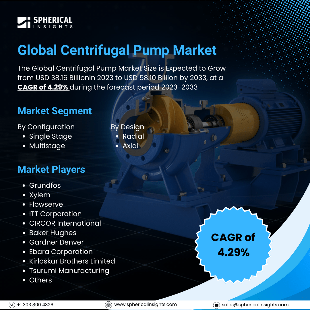 Global Centrifugal Pump Market Size To Exceed USD 58.10 Billion By 2033: Market Growth Report