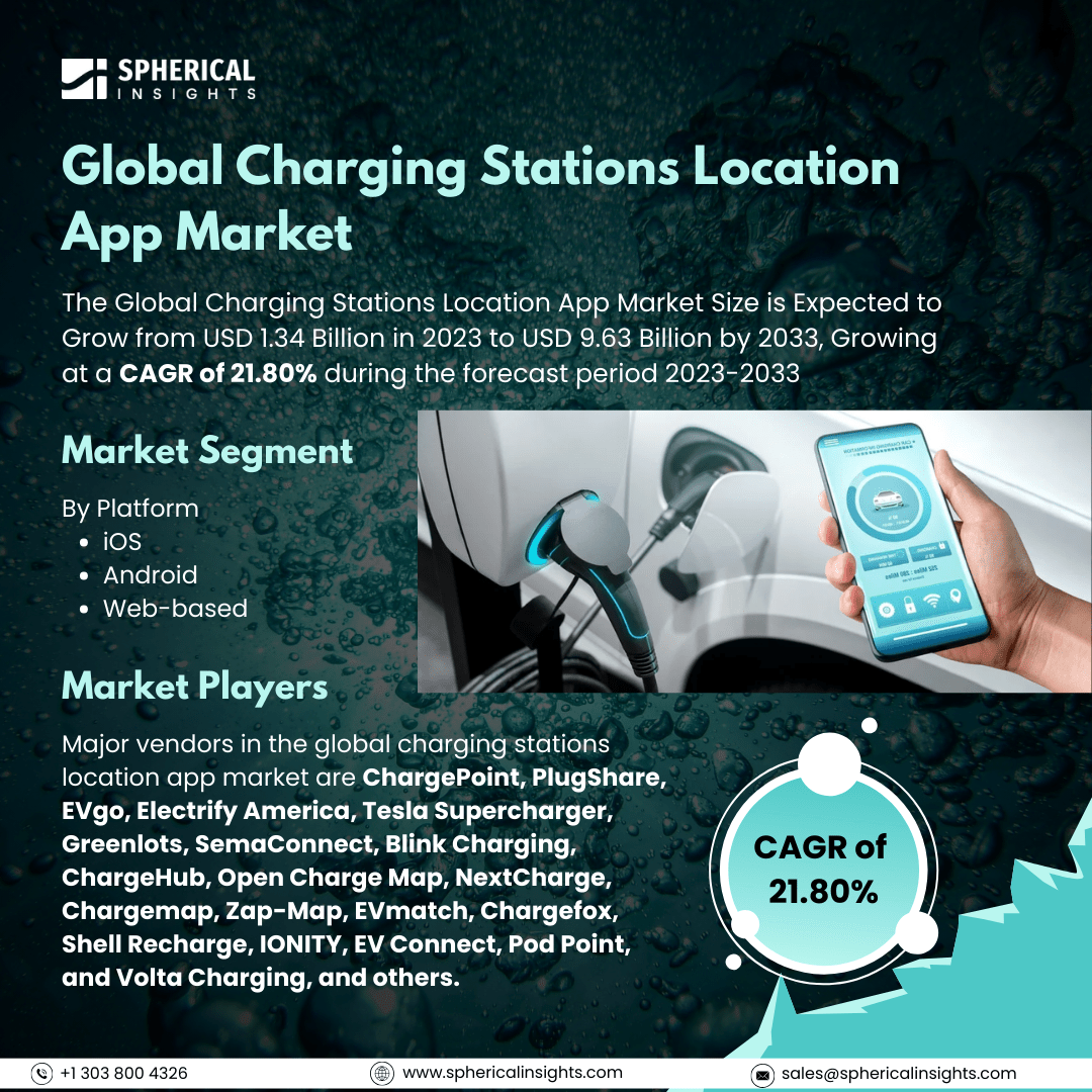 Global Charging Stations Location App Market Size to Exceed USD 9.63 Billion By 2033: Market Size Report