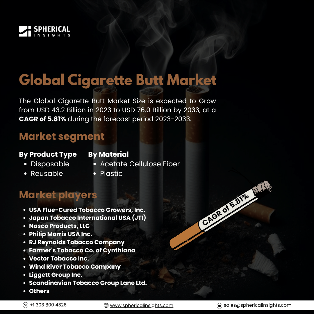 Global Cigarette Butt Market Size To Exceed USD 76.0 Billion by 2033: Market Growth Report