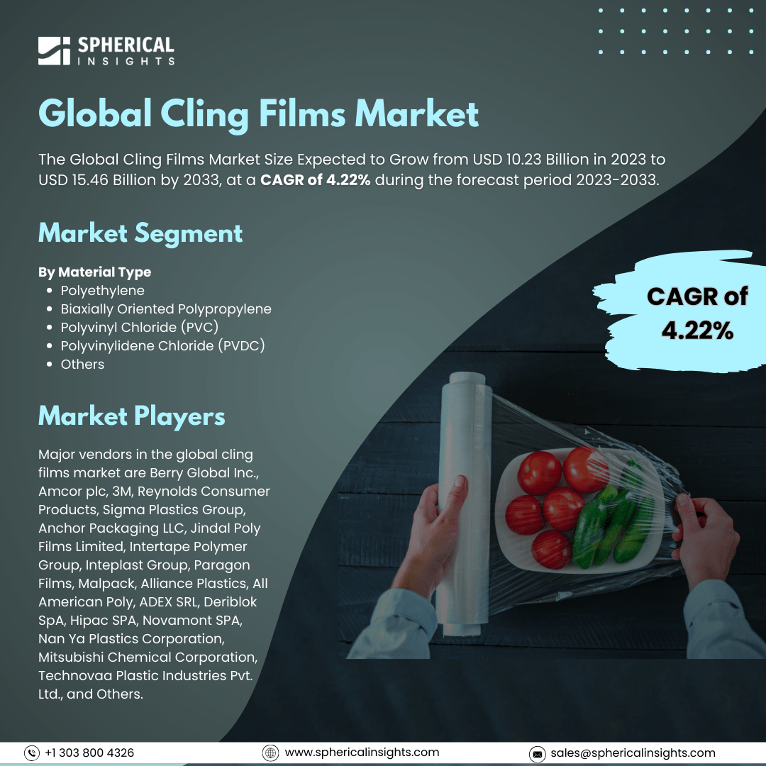 Global Cling Films Market Size to Exceed USD 15.46 Billion by 2033: Forecast Analysis Report