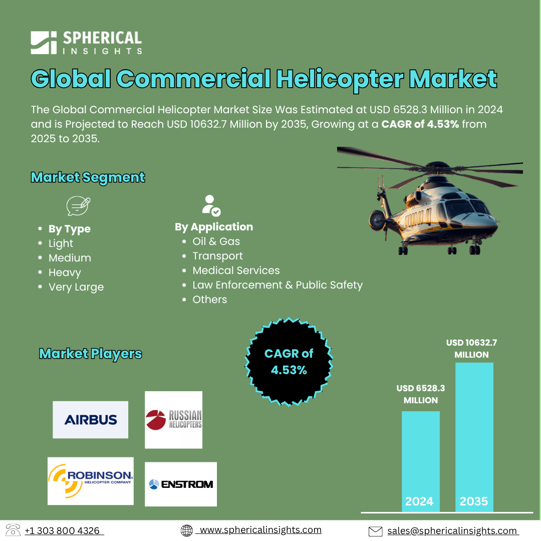 Global Commercial Helicopter Market Size Exceed To USD 10632.7 Million by 2035| CAGR of 4.53% : Market Insight Report