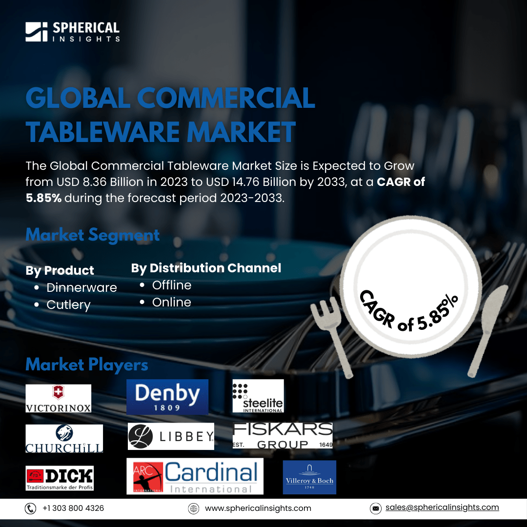 Global Commercial Tableware Market Size To Exceed USD 14.76 Billion by 2033: Forecast Analysis Report