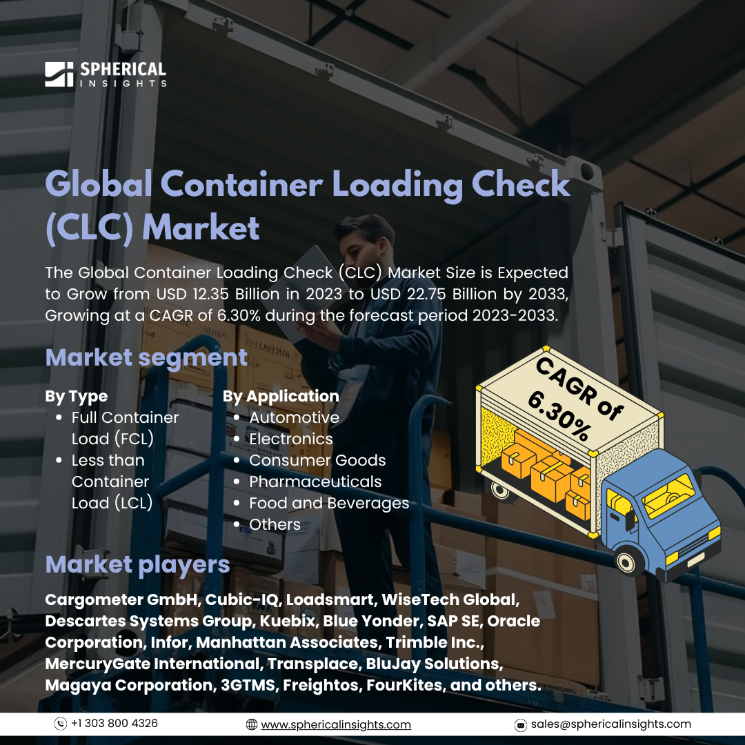 Global Container Loading Check (CLC) Market Size To Exceed USD 22.75 Billion By 2033: Forecast Analysis Report
