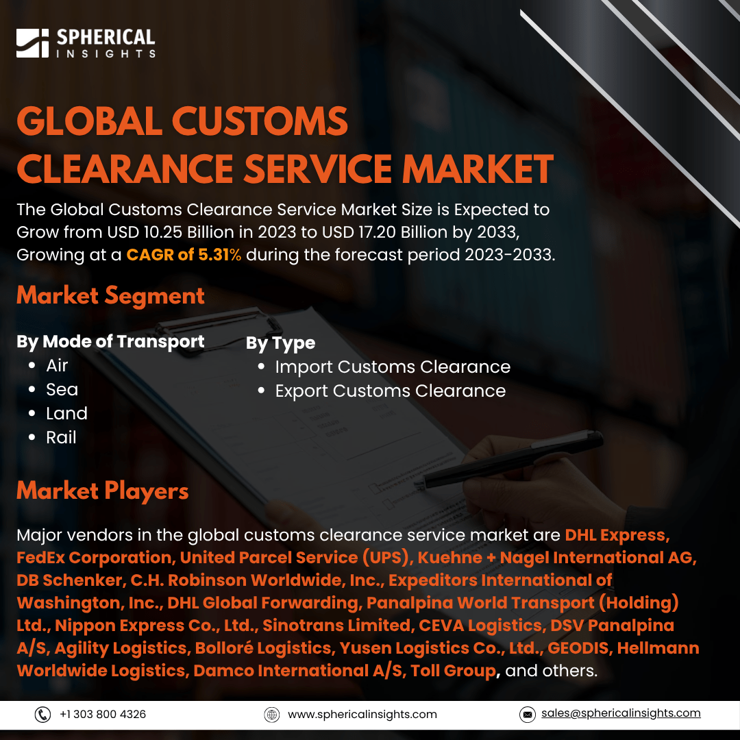 Global Customs Clearance Service Market Size To Exceed USD 17.20 Billion By 2033: Forecast Analysis Report