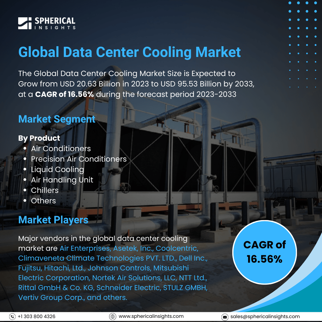 Global Data Center Cooling Market Size to Exceed USD 95.53 Billion by 2033: Market Growth Report