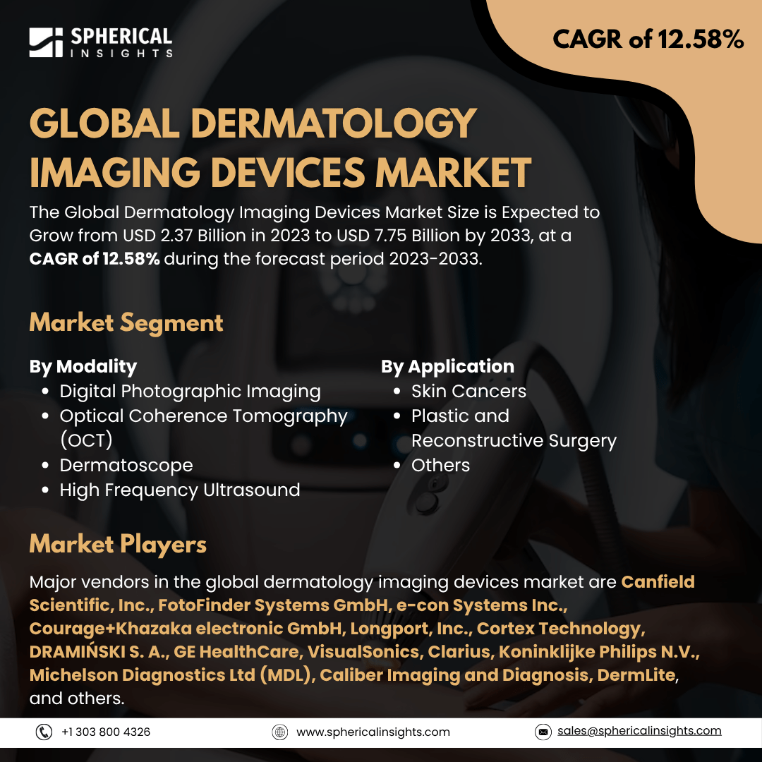 Global Dermatology Imaging Devices Market Size To Exceed USD 7.75 Billion by 2033: Market Growth Report      