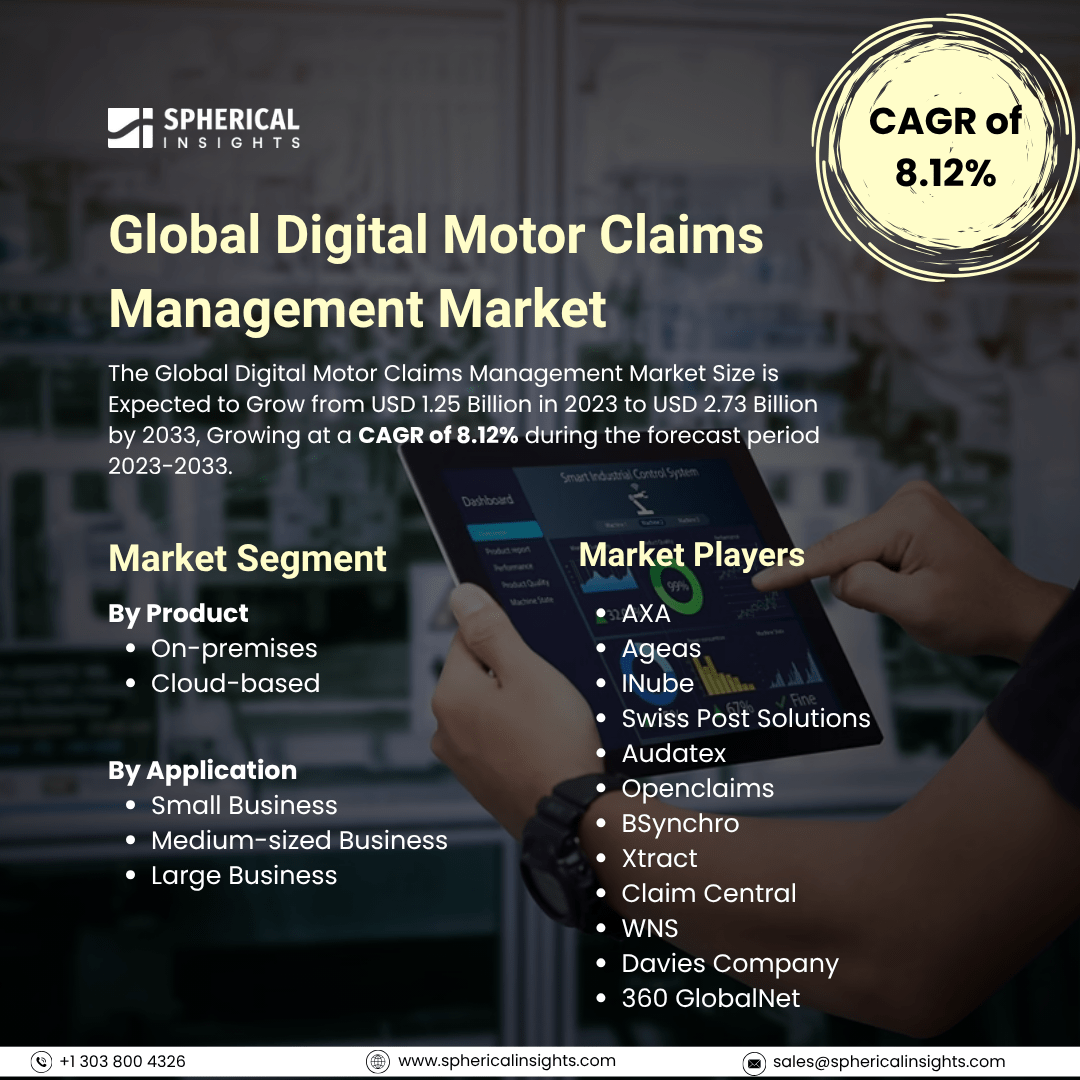 Global Digital Motor Claims Management Market Size To Exceed USD 2.73 Billion By 2033: Market Insight Report