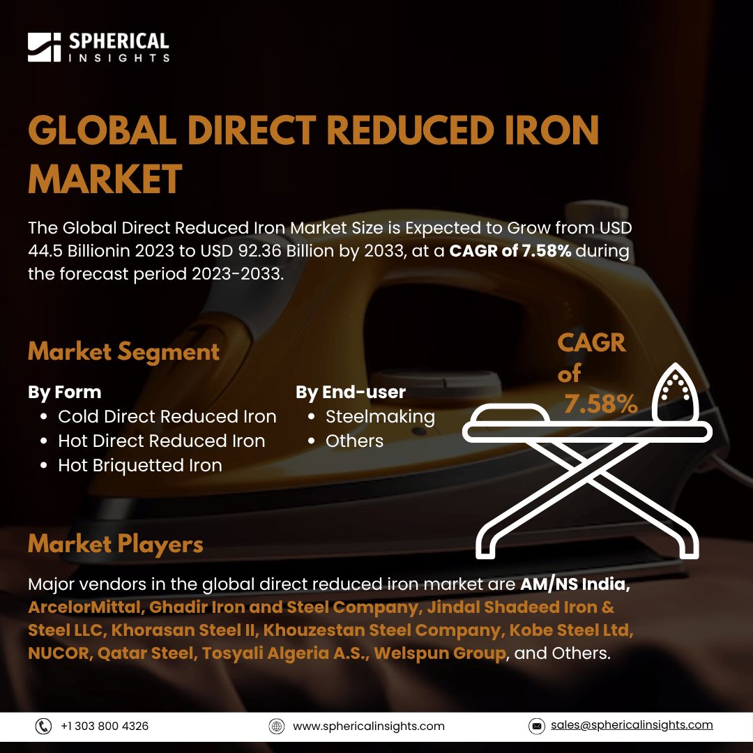 Global Direct Reduced Iron Market Size To Exceed USD 92.36 Billion By 2033: Market Growth Report 