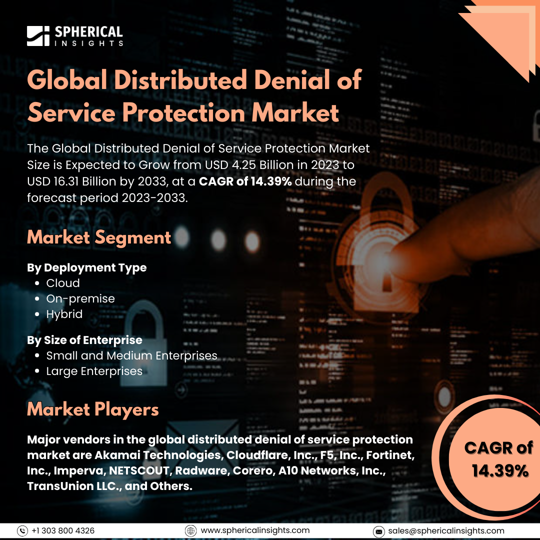 Global Distributed Denial of Service Protection Market Size to Exceed 16.31 Billion by 2033: Market Statistics Report