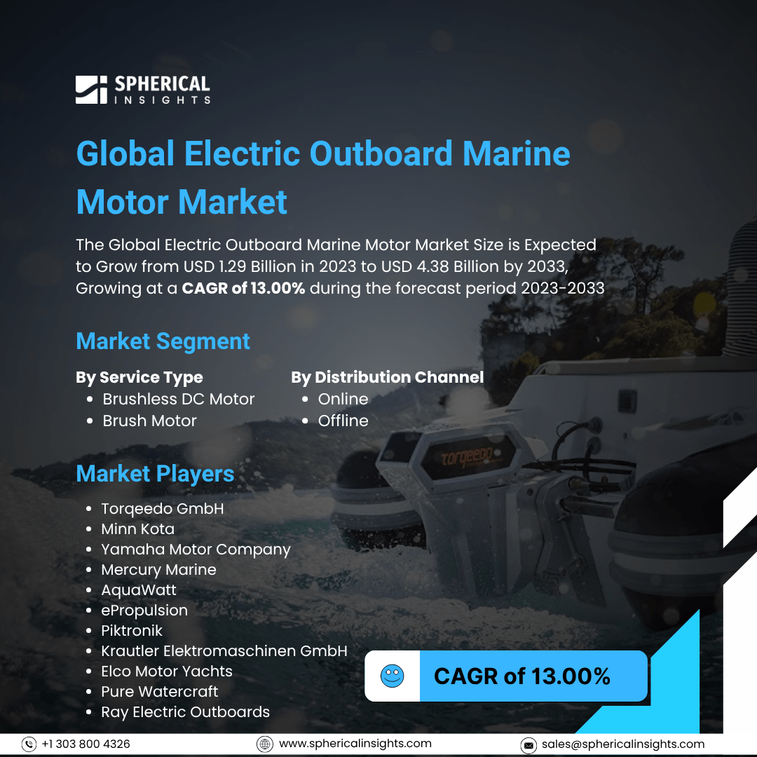 Global Electric Outboard Marine Motor Market Size To Exceed USD 4.38 Billion By 2033: Market Insight Report