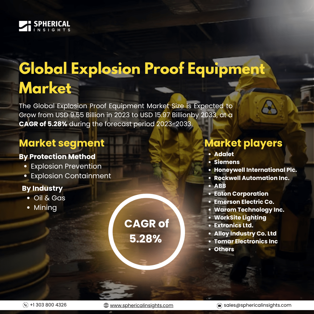 Global Explosion Proof Equipment Market Size To Exceed USD 15.97 Billion By 2033: Market Study Report
