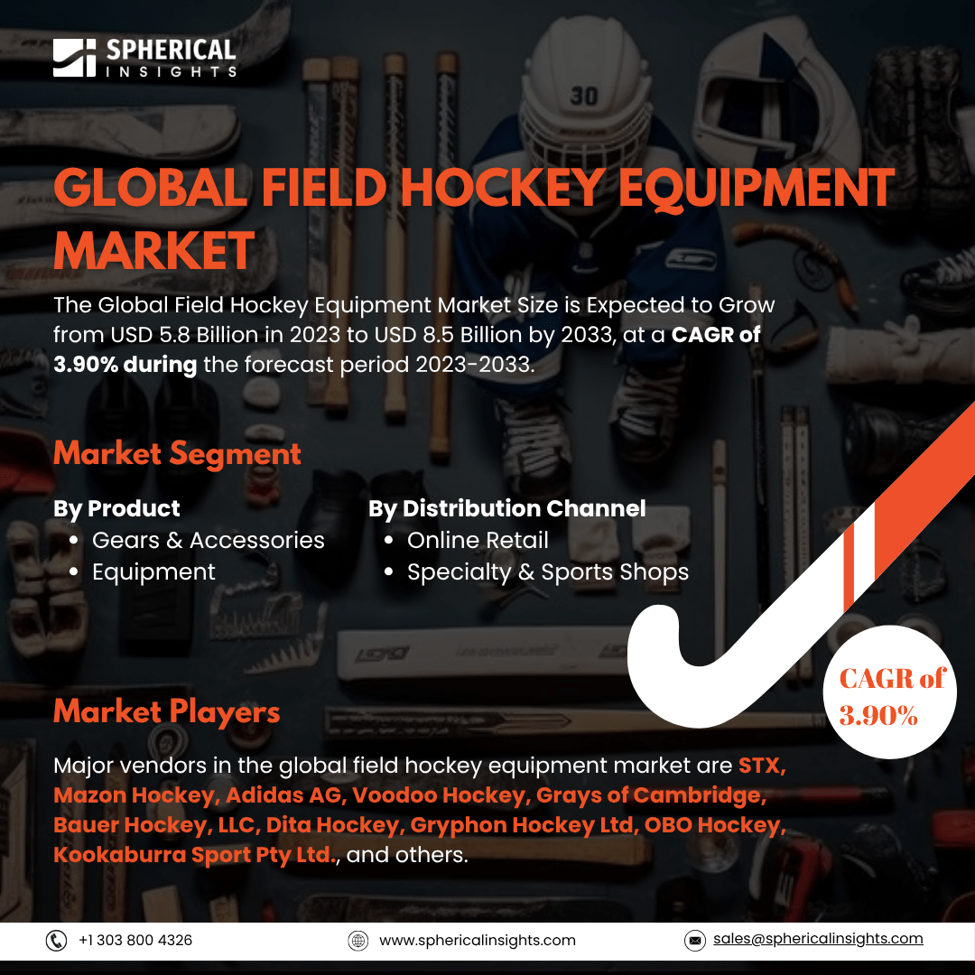 Global Field Hockey Equipment Market to Exceed USD 8.5 Billion by 2033: Market Insight Report