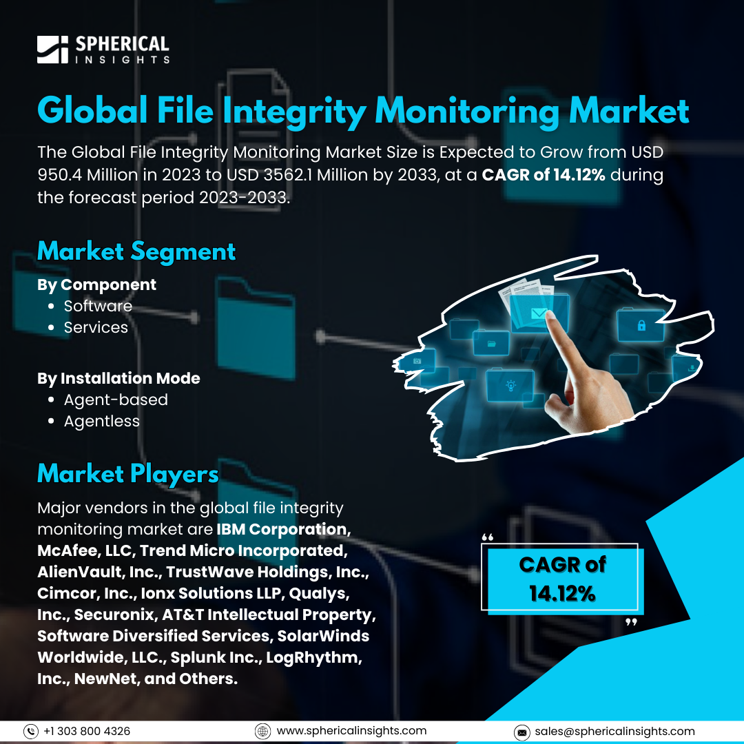 Global File Integrity Monitoring Market Size to Exceed 3562.1 Million by 2033: Market Insight Report