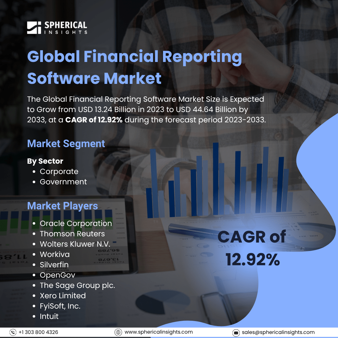 Global Financial Reporting Software Market Size To Exceed USD 44.64 Billion By 2033: Market Growth Report